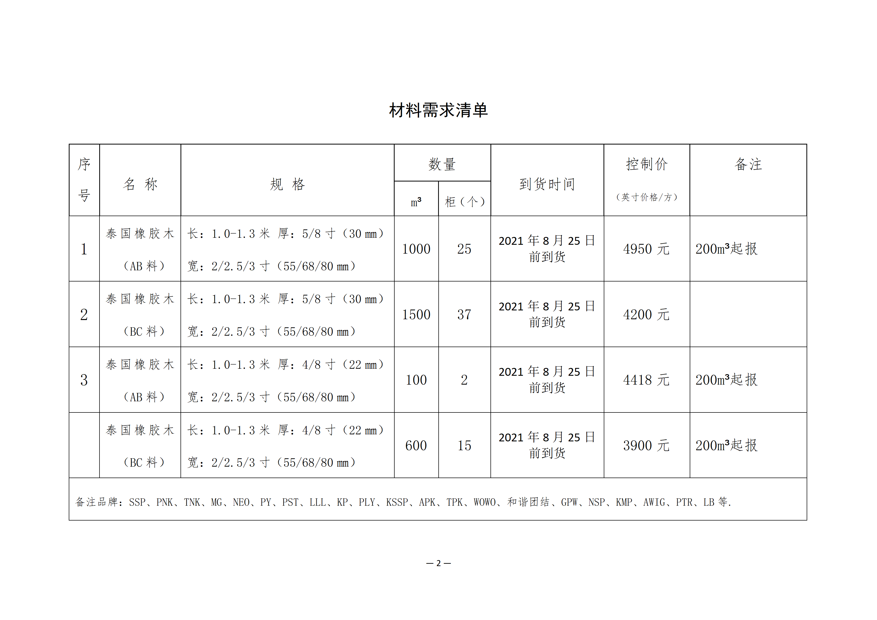 南康區(qū)城發(fā)集團星冠貿易有限公司采購需求書-0803001_02.png